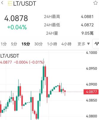 LTEX平台代币LT已上线交易所，通过刷流水释放空投的LT代币-大财爷