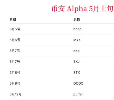 币安Alpha 最近空投比较多-大财爷